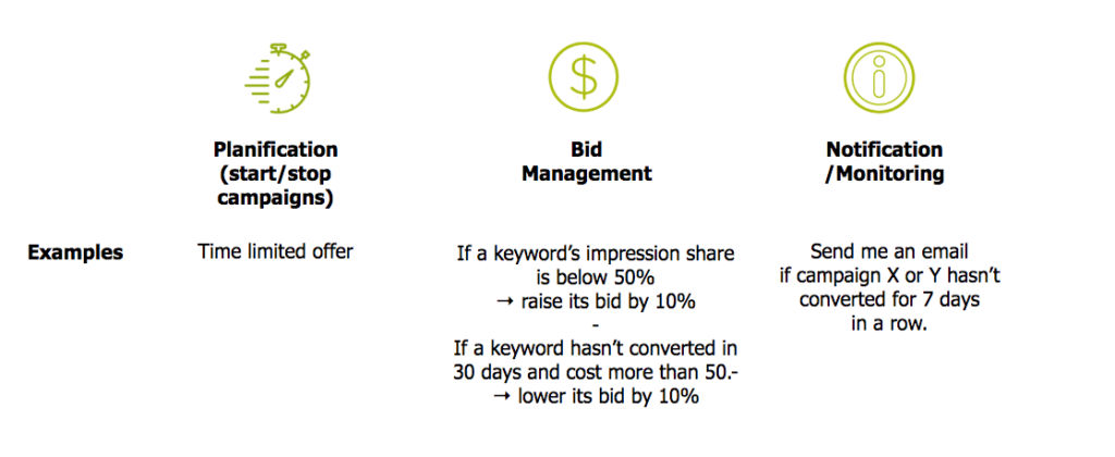 Some examples of using automated rules for planning, bid management and monitoring a Google Ads account.