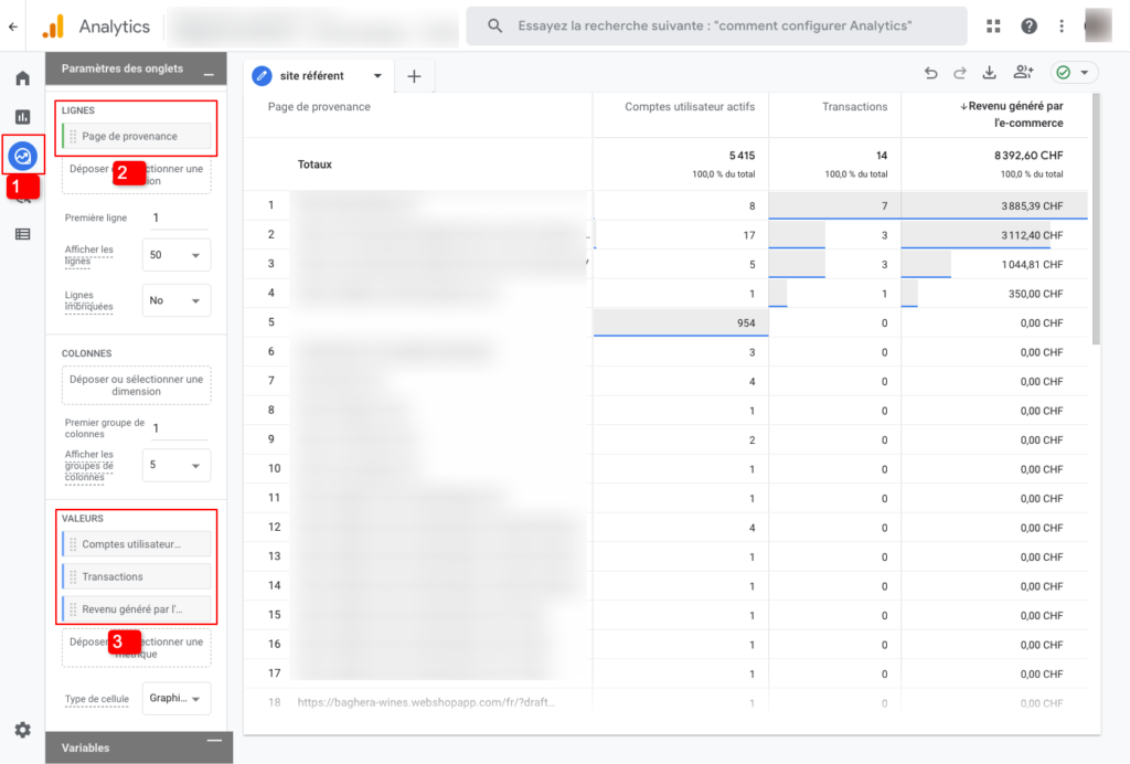 Rapport personnalisé sur les sites référents dans Google Analytics 4