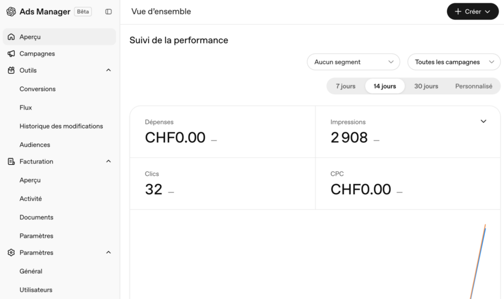 Aperçu de l‘interface ChatGTP Ads Manager
